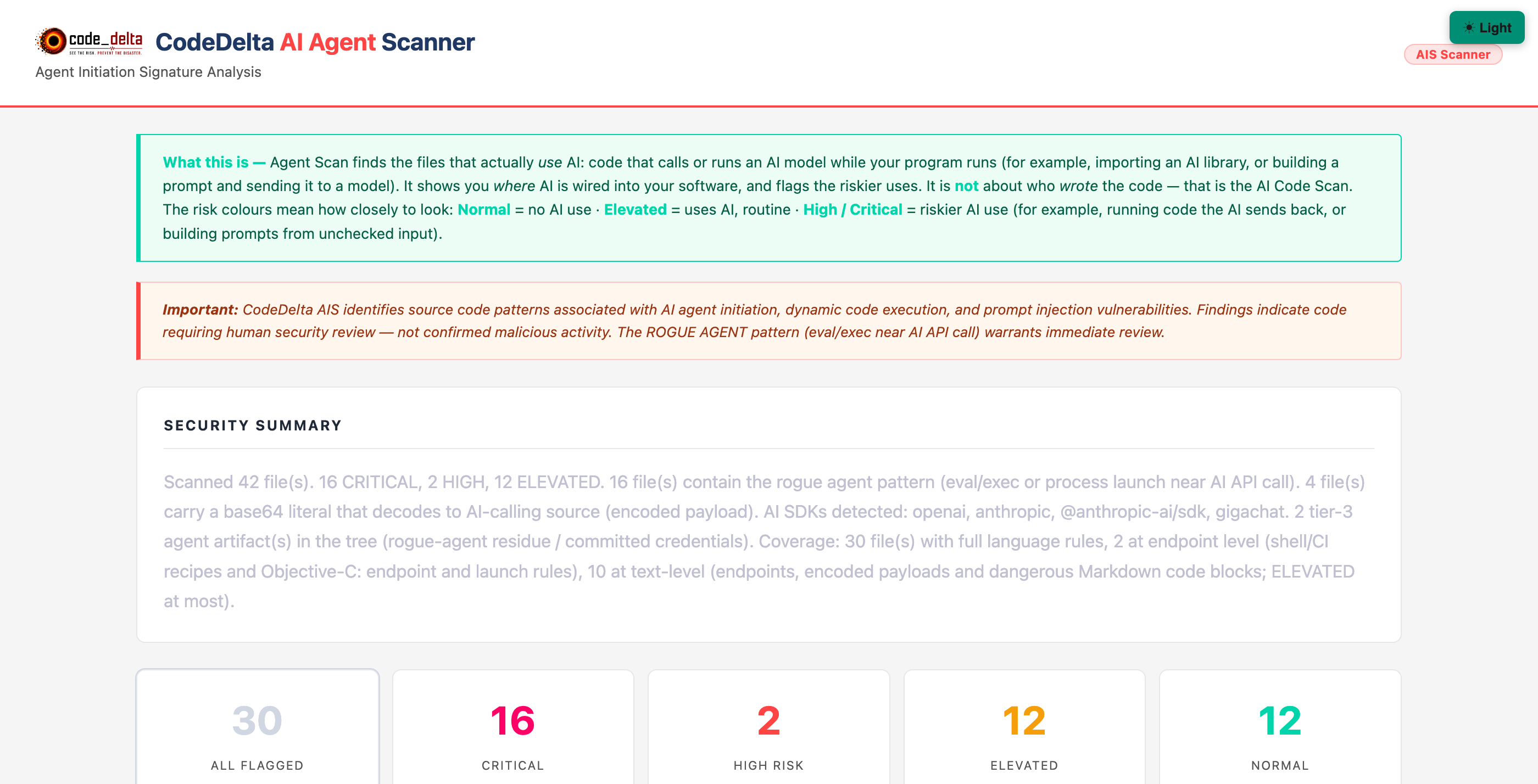 Agent Scan report header and summary: scanned 42 files, 16 CRITICAL, 2 HIGH, 12 ELEVATED; coverage line — 30 files with full language rules, 2 at endpoint level, 10 at text level; tiles for all flagged, critical, high, elevated, normal