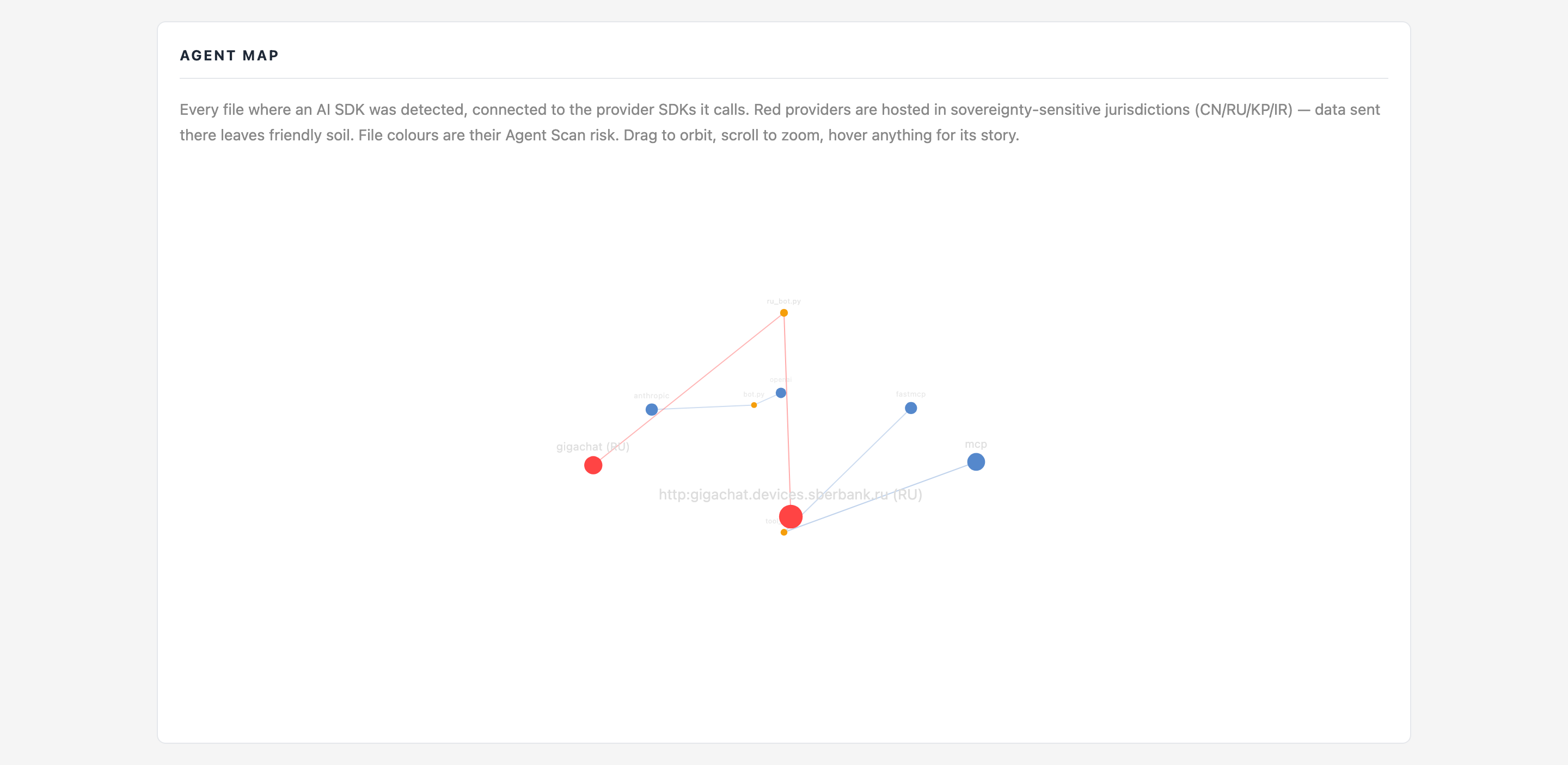 CodeDelta Agent Map — agent files connected to the provider SDKs they call; providers in sovereignty-sensitive jurisdictions drawn in red