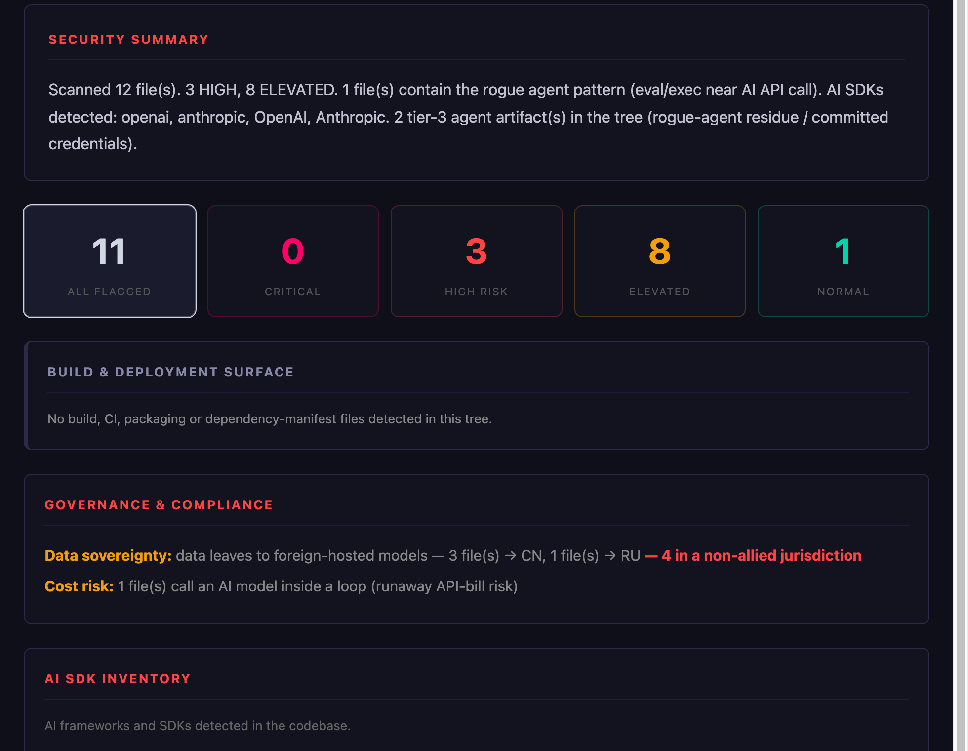CodeDelta Agent Scan report — 3 HIGH, 8 ELEVATED, rogue agent pattern found, data leaving to CN and RU hosted models