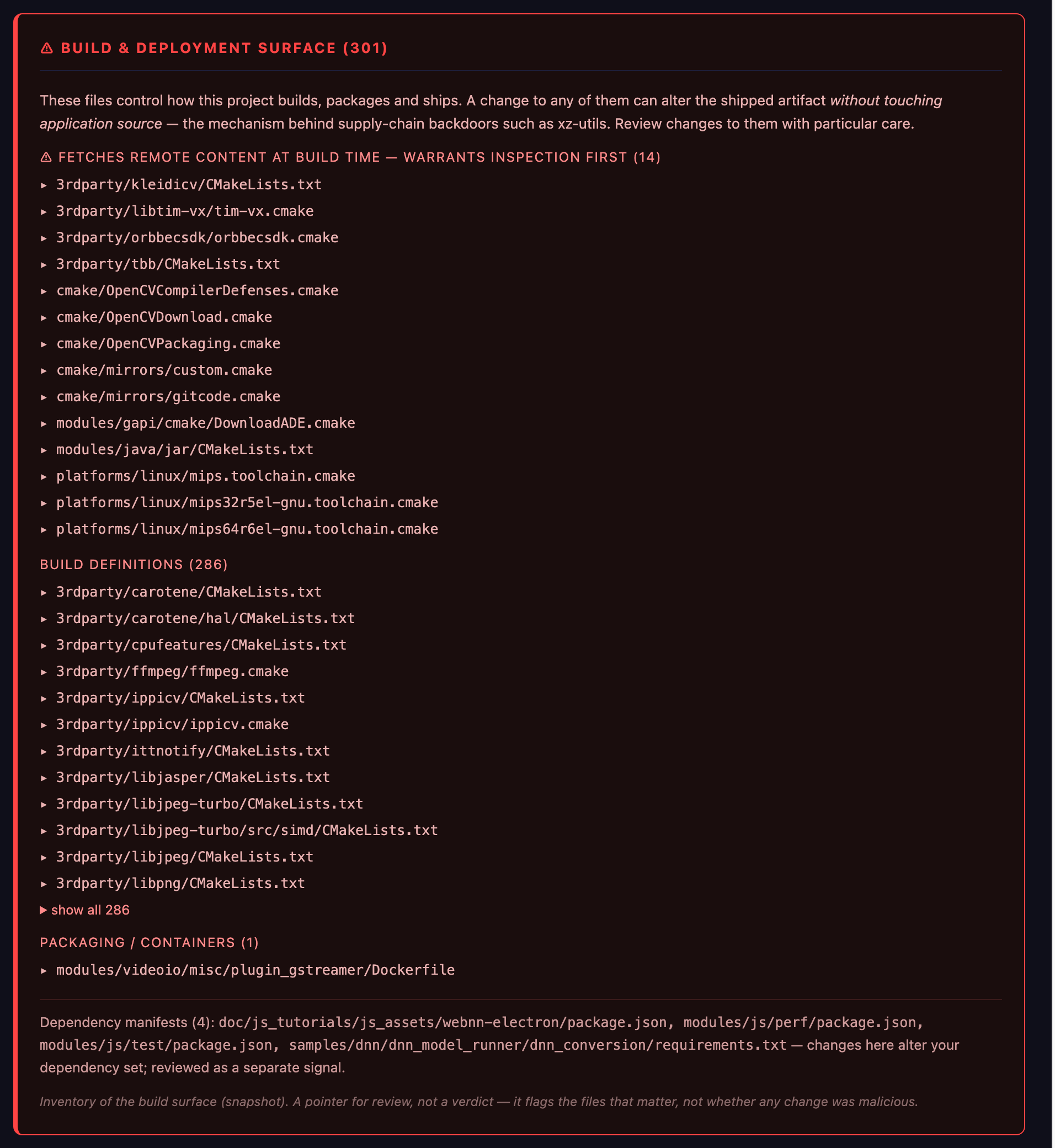 CodeDelta build and deployment surface inventory — 301 files, 14 fetching remote content at build time