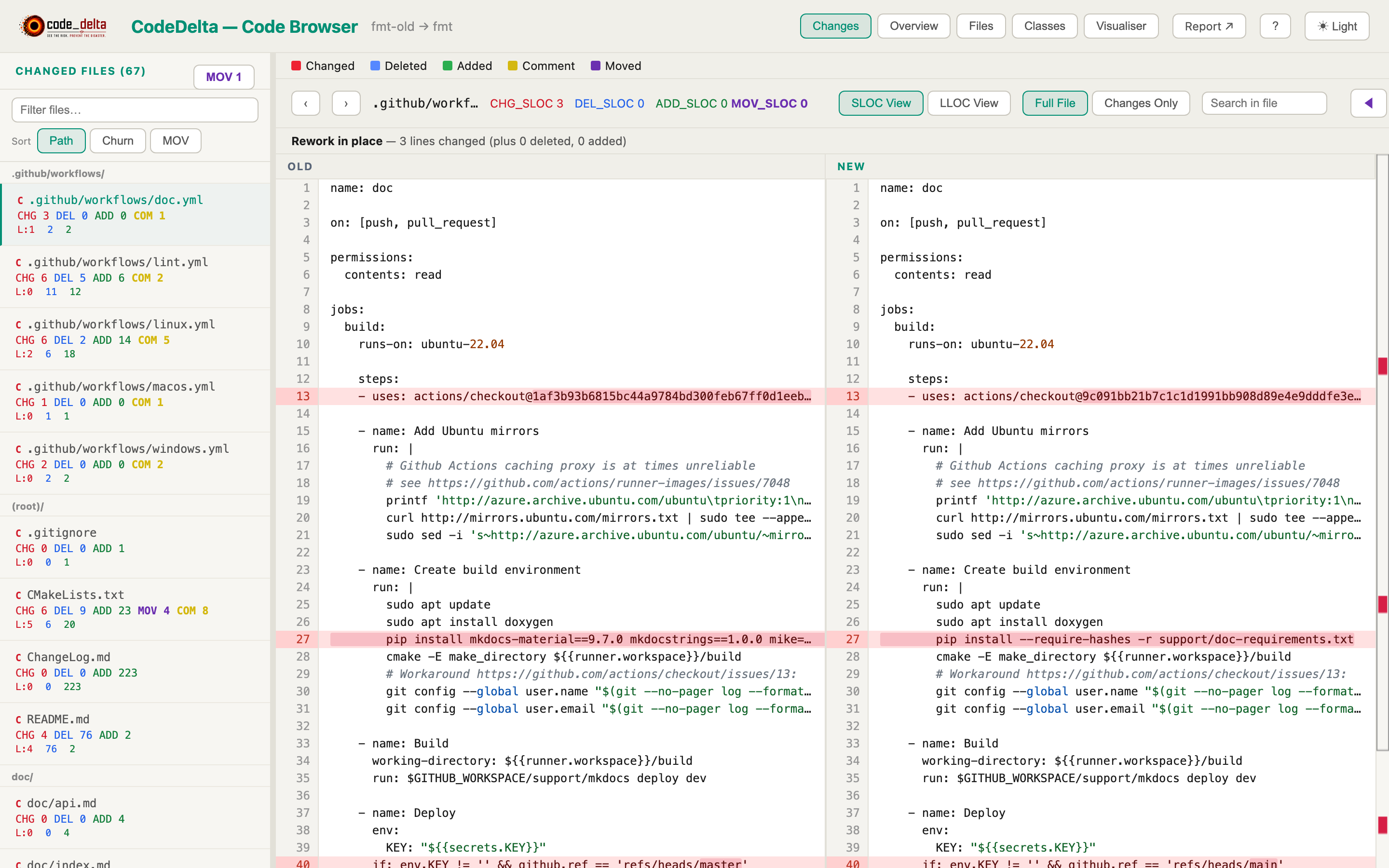 Code Browser — Changes tab: side-by-side diff of a YAML workflow file with changed lines in red, the changed-file list on the left