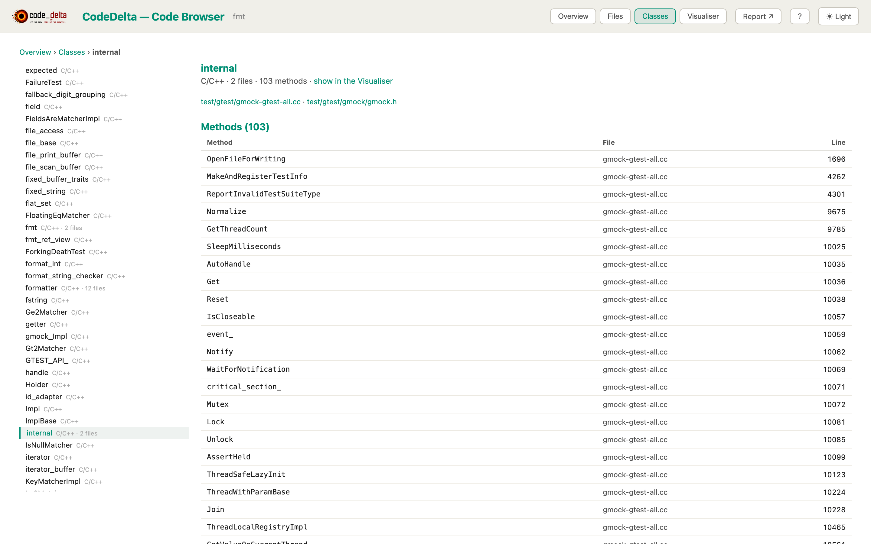 Code Browser — Classes tab: class list on the left, the internal namespace open with 103 methods listed by file and line