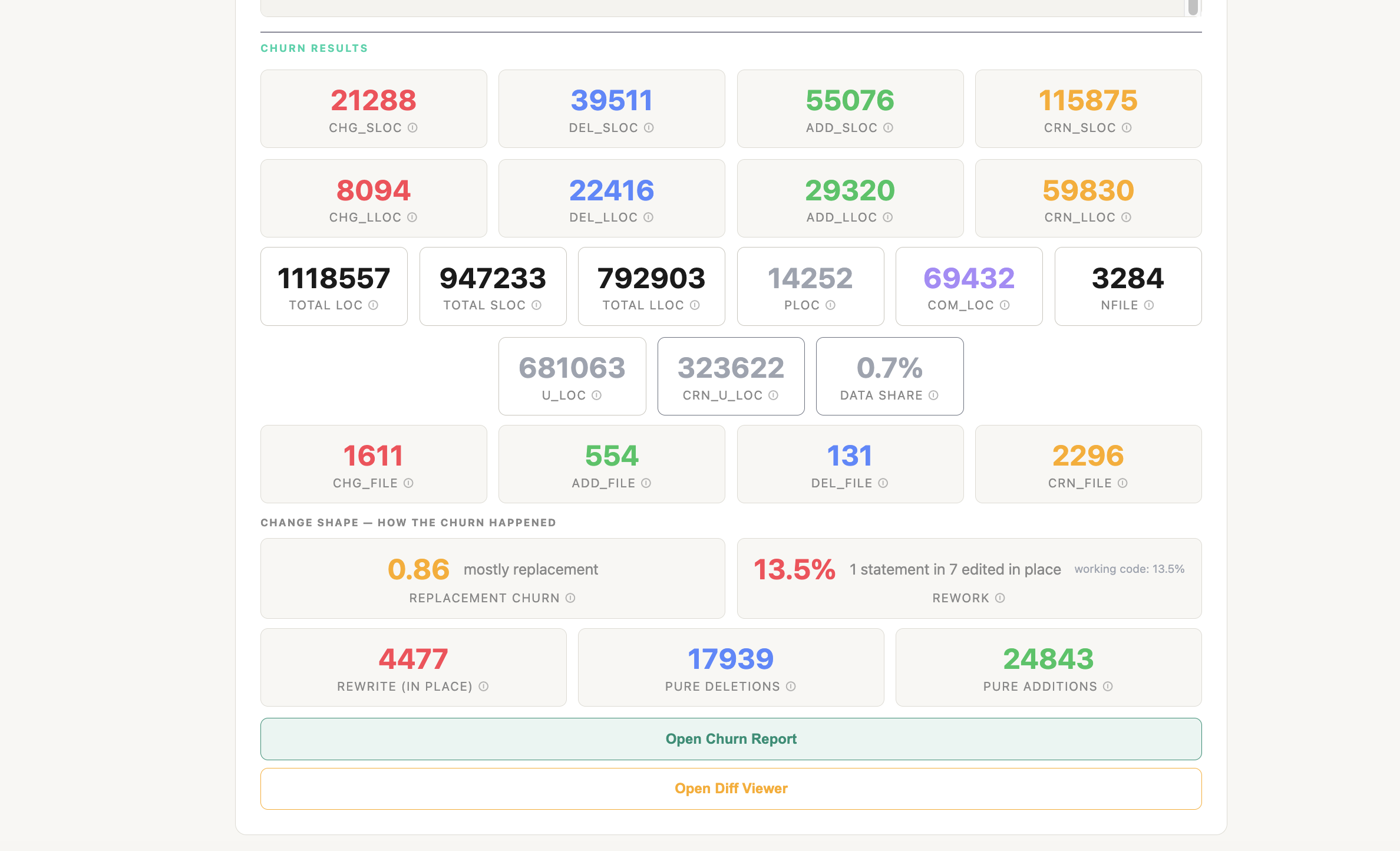 CodeDelta results tiles — CHG, DEL, ADD, TRUE_CHURN, REWORK and the rest