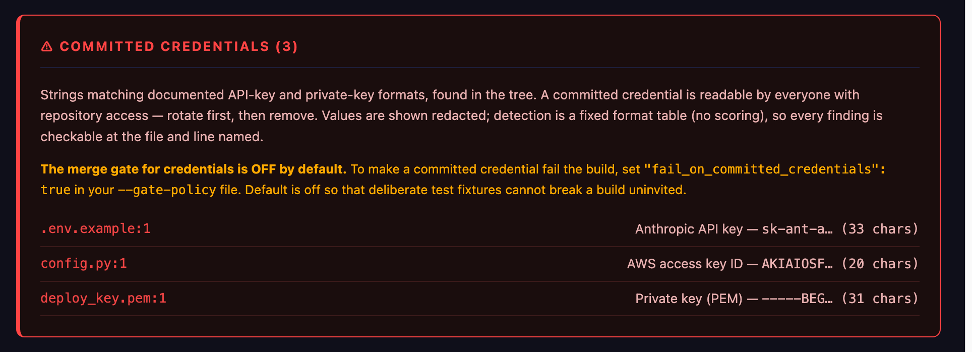 CodeDelta committed-credentials section — three redacted findings and the gate-off notice naming the policy switch