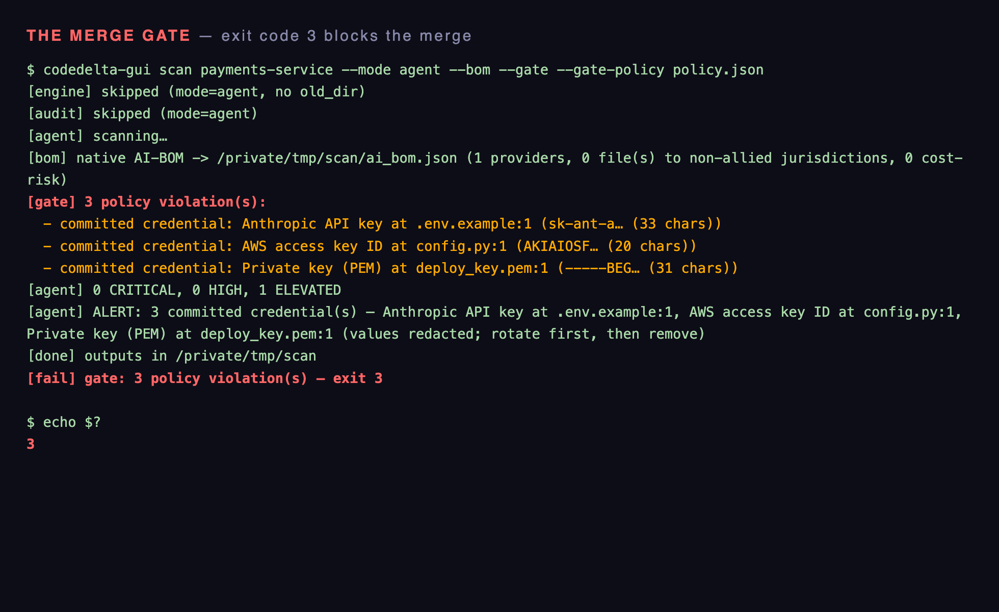CodeDelta merge gate failing a build — three committed-credential violations, exit code 3