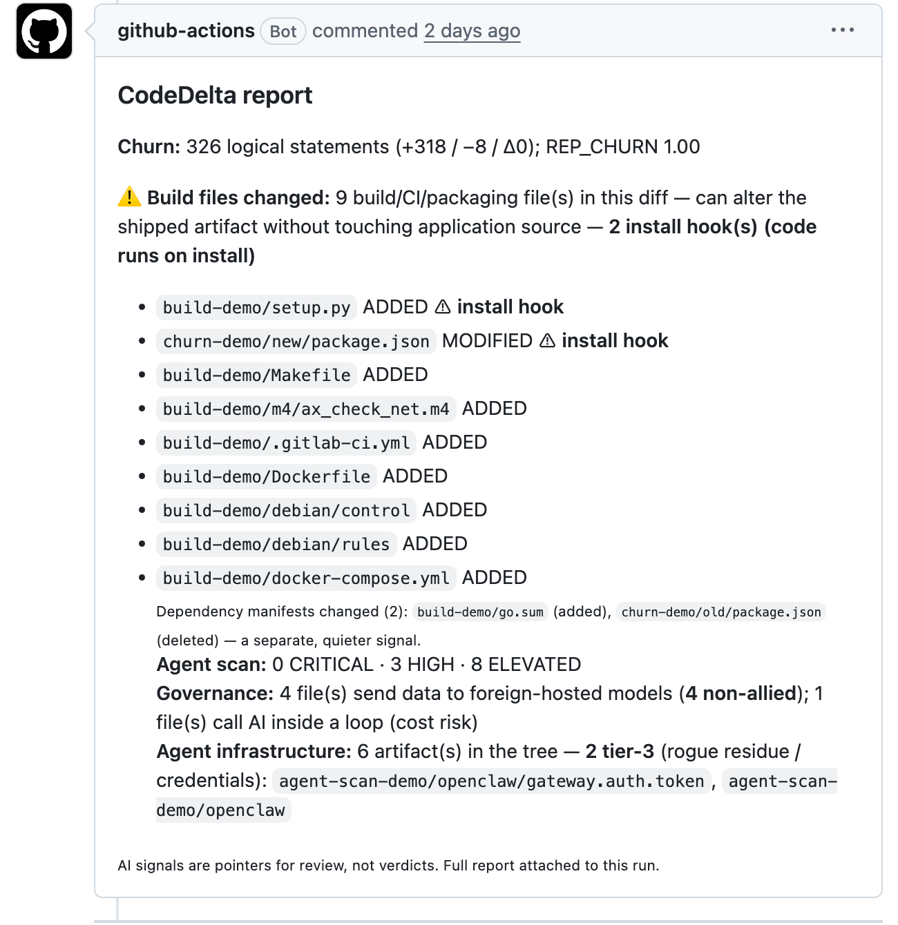 CodeDelta report as a GitHub pull-request comment — build files changed with two install hooks flagged, agent scan tiers, governance and agent-infrastructure findings