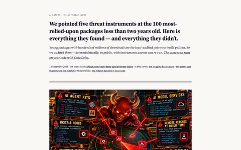 The AI Threat Index study