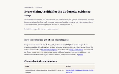 Evidence map
