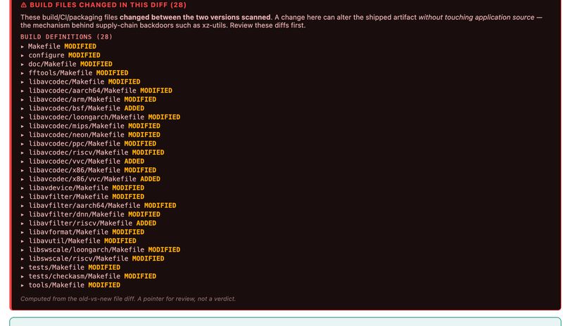 Build-file alert