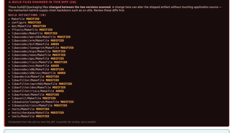 Build-file alert