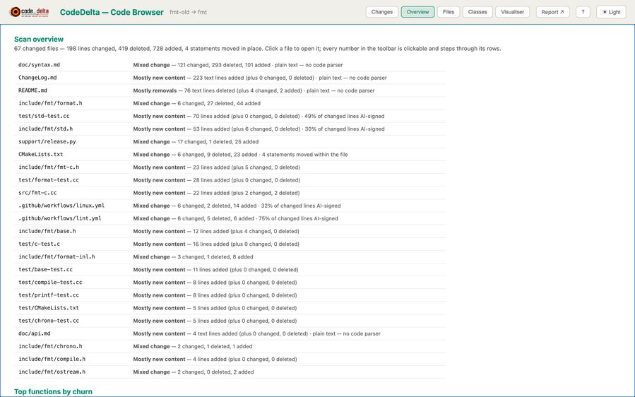 Code Browser overview