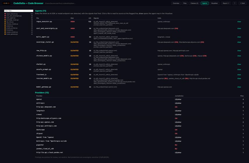 Every agent on one screen
