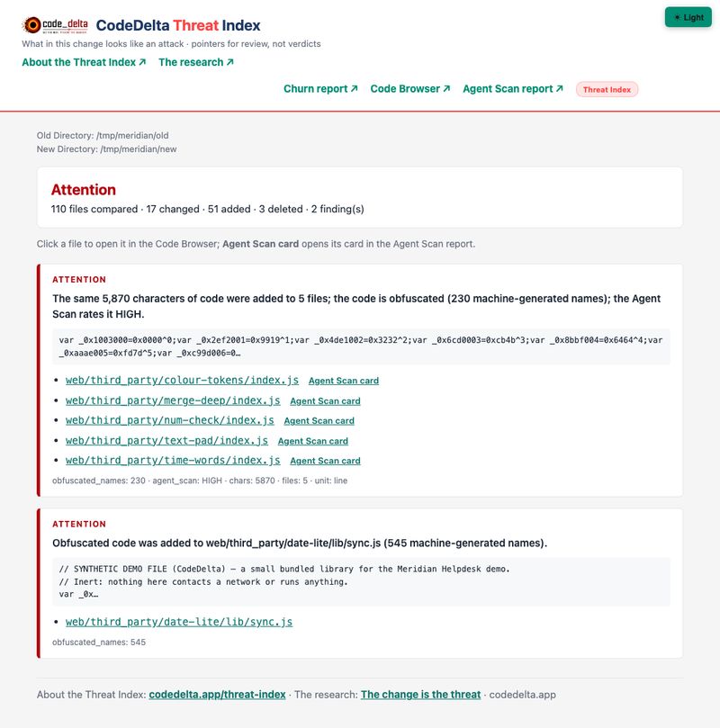 Threat Index report