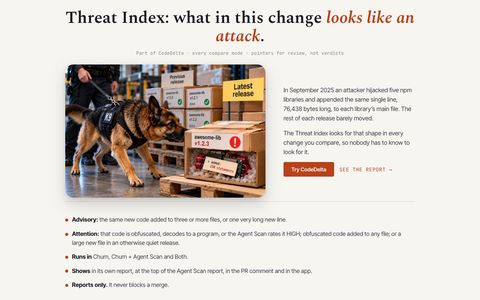 Threat Index